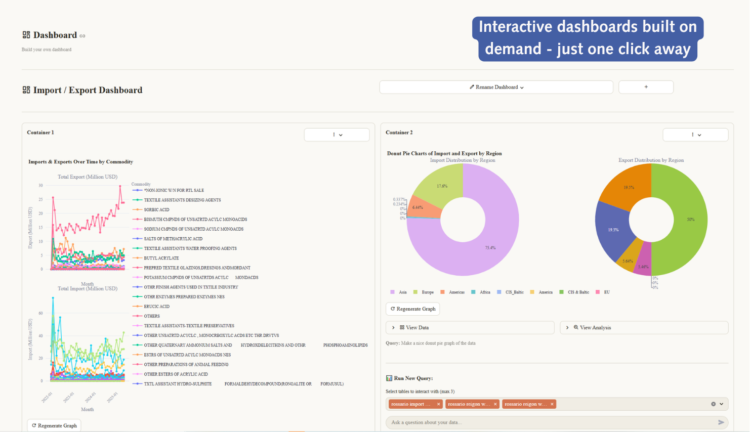 Interactive dashboard displaying import and export data over time by commodity with graphs and donut charts showcasing import and export distribution by region.